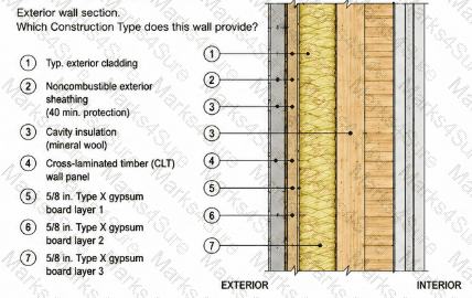 93-Tall-Mass-Timber-Buildings Question 7